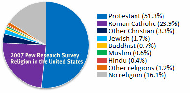 Religions_of_the_United_States